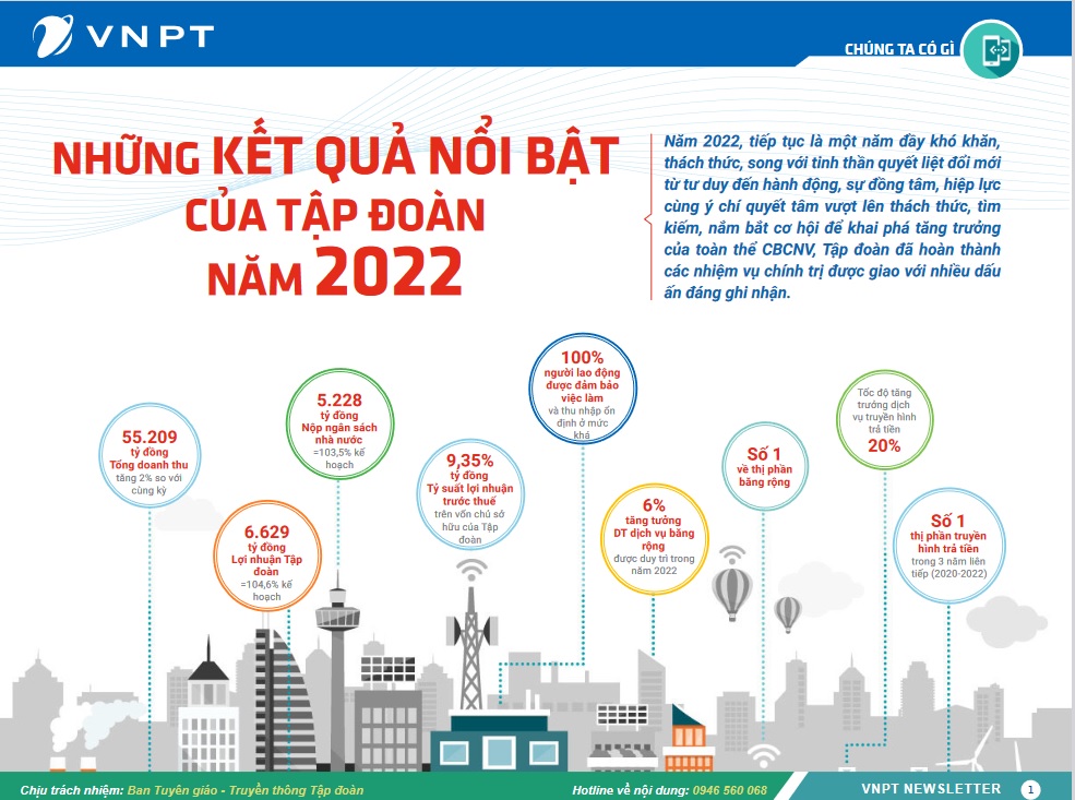 Bản tin "Newsletter"