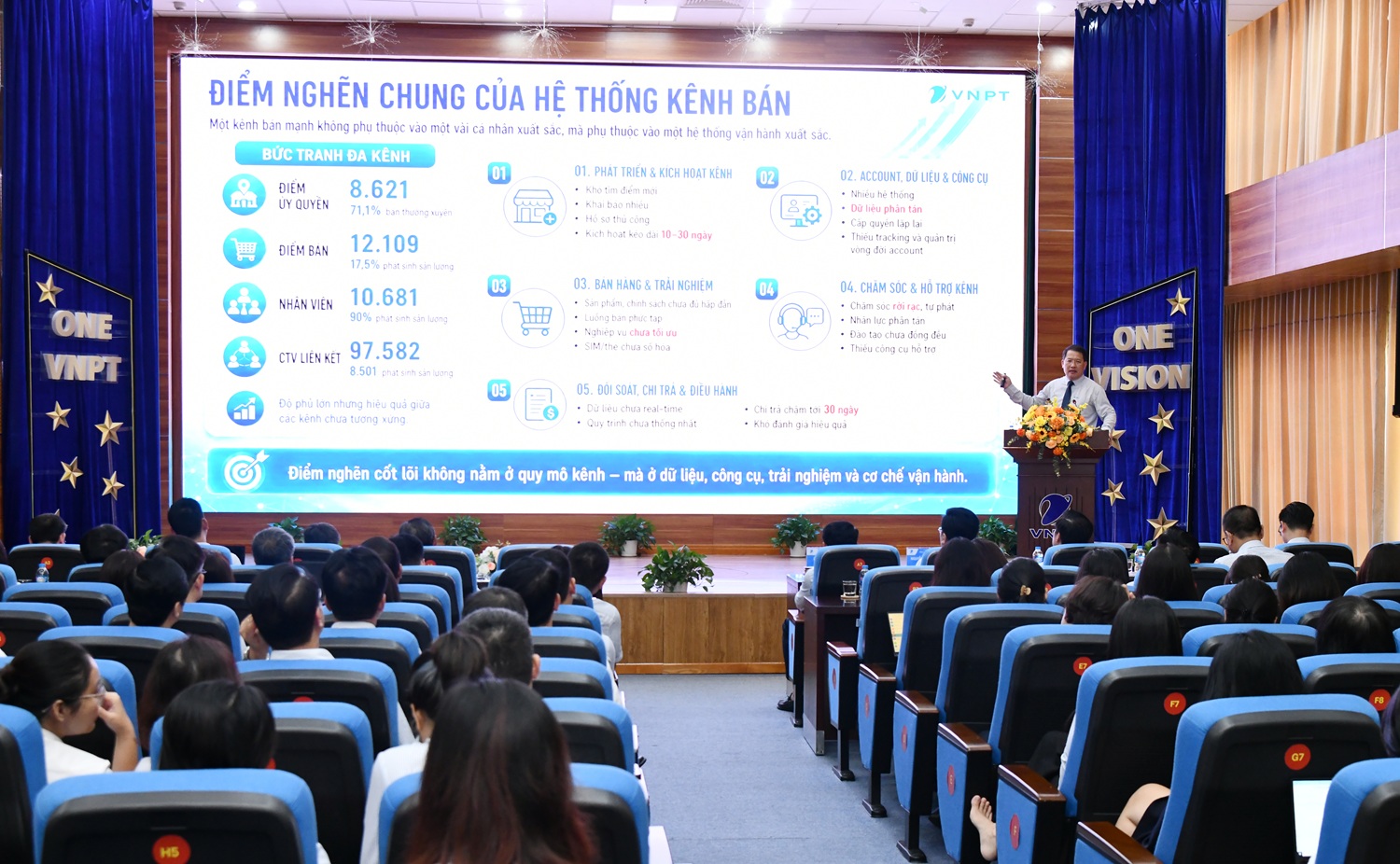 Ông Nguyễn Văn Tấn – Bí thư Đảng ủy, Tổng Giám đốc Tổng công ty VNPT VinaPhone công bố 3 cam kết triển khai VNPT Rising